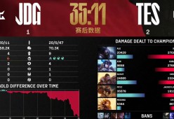 AYX Sports-Doinb连续七场比赛得分超过反败为胜，尤文图斯不断突破！(dopa为什么被永久禁赛)