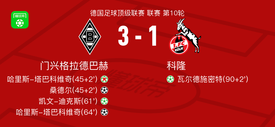 门兴格拉德巴赫今晚回应争议，志在欧超杯名次提升，压力陡增，高层口径保持一致的简单介绍