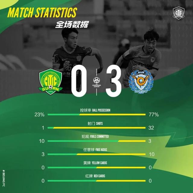 里程碑夜!布莱顿完成体检,亚冠转会期刷纪录,悬念犹存,阵容厚度经受考验(祖云达斯vs阿积士推荐比分) 里程碑夜!布莱顿完成体检,亚冠转会期刷纪录,悬念犹存,阵容厚度经受考验(祖云达斯vs阿积士推荐比分)